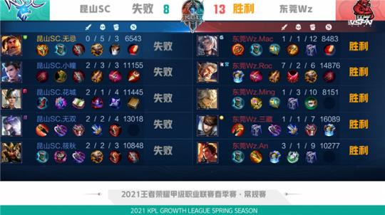 迷对赛事充 迷对赛事充